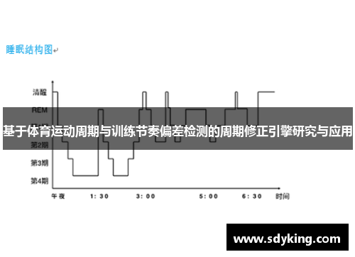 基于体育运动周期与训练节奏偏差检测的周期修正引擎研究与应用