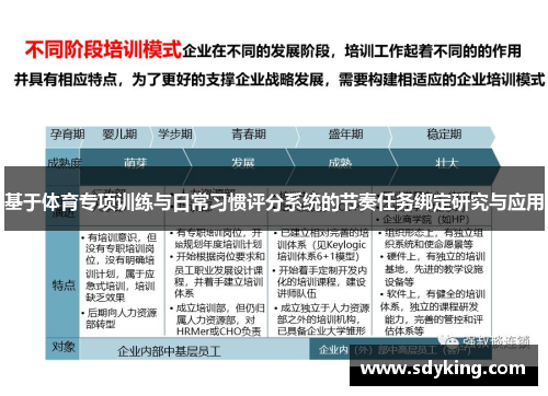 基于体育专项训练与日常习惯评分系统的节奏任务绑定研究与应用